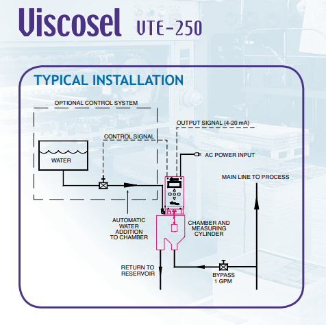 Sơ đồ lắp đặt Viscosel VTE 