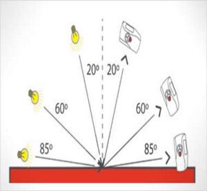 Áp dụng tiêu chuẩn nào đo độ bóng bề mặt ?