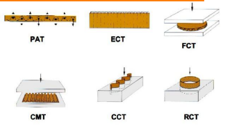 Tiêu chuẩn kiểm tra RCT,ECT,FCT,PAT,CMT,CCT
