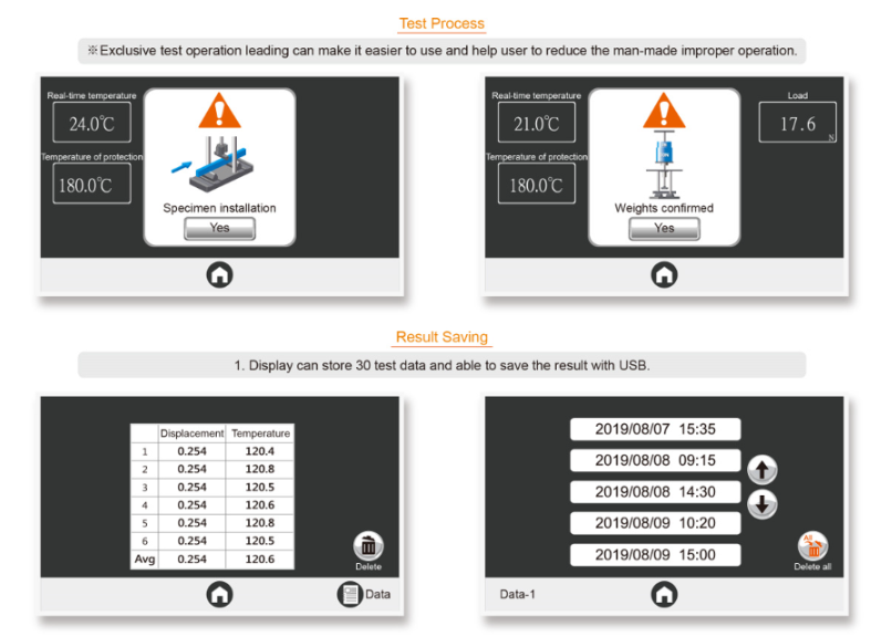 Máy đo nhiệt độ hóa mềm Vicat QC-662B 6 Quy trình kiểm tra nhiệt độ hóa mềm Vicat