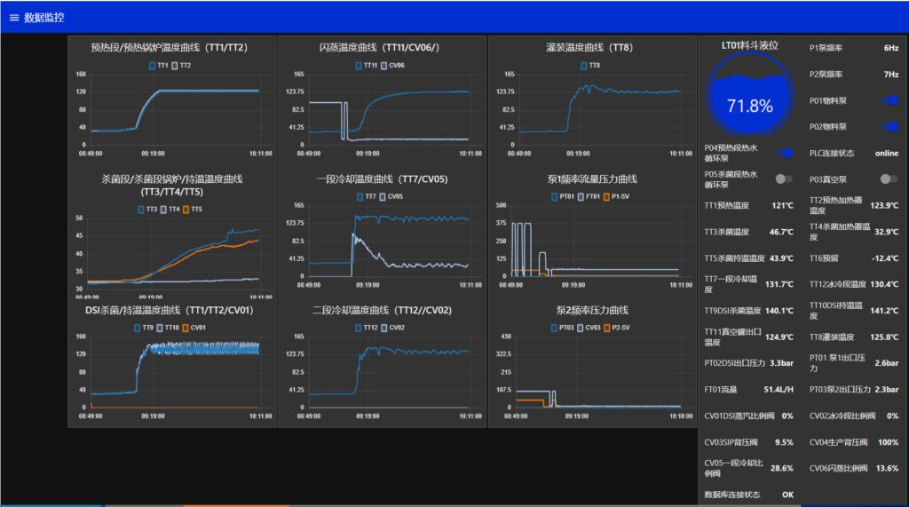 Chức năng phần mềm điều khiển hệ thống tiệt trùng uht