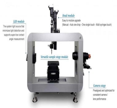 Máy đo góc tiếp xúc MT(A) SEO