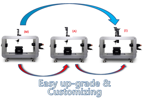 Phần cứng khung máy dế dàng thay đổi để đo mẫu